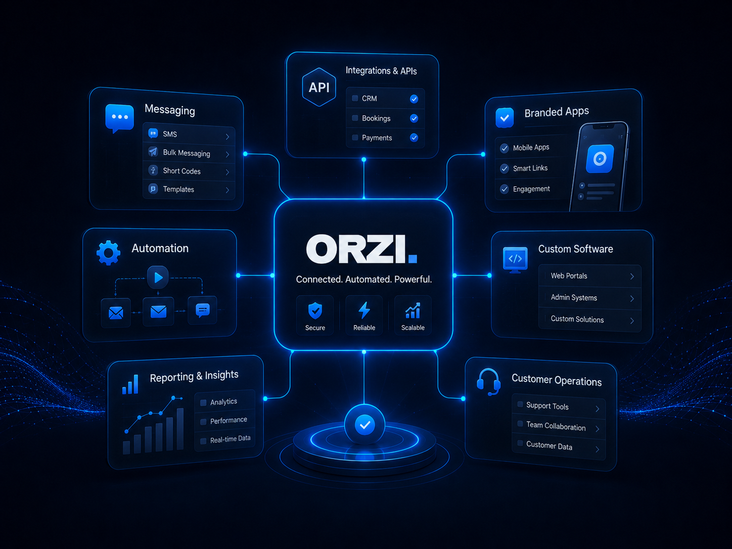 The people behind ORZI