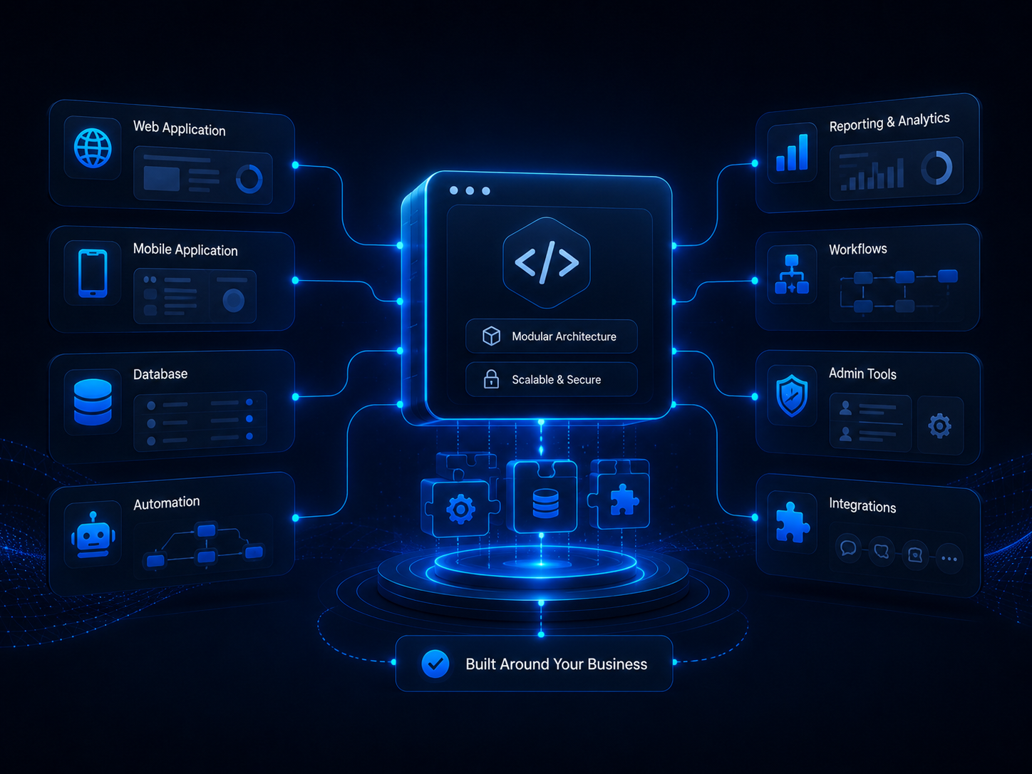 Custom digital systems